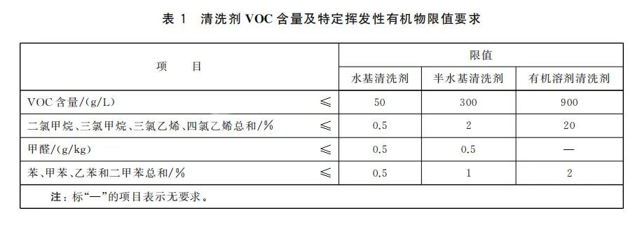 注意|清洗劑新國標(biāo)，VOC管控即將實行！(圖3)
